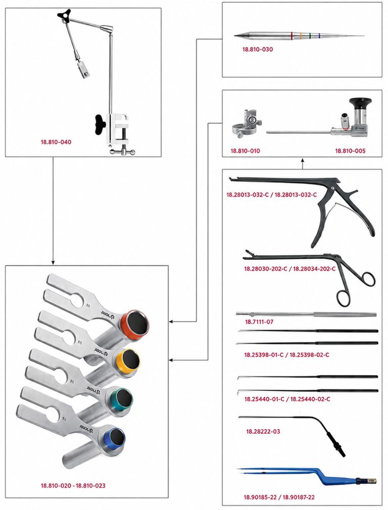 Lumbar discectomy system